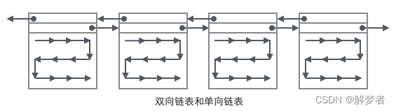 mysql怎么给单个分区加索引 mysql分区表索引_存储过程_09