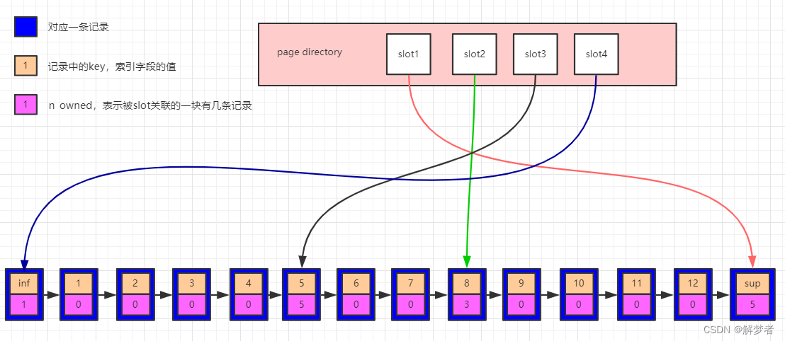 mysql怎么给单个分区加索引 mysql分区表索引_存储过程_11