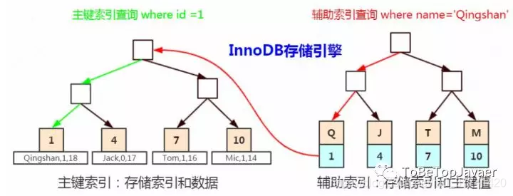 mysql怎么给单个分区加索引 mysql分区表索引_数据_12