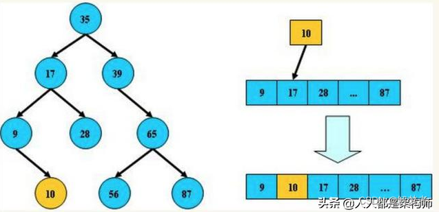 mysql怎么给单个分区加索引 mysql分区表索引_mysql怎么给单个分区加索引_14