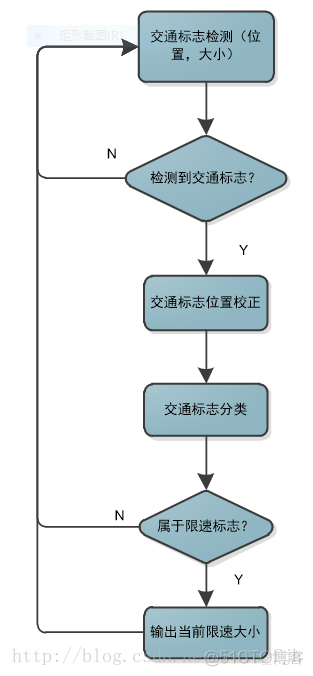 限速标识 java 限速标识属于什么标志_限速标识 java