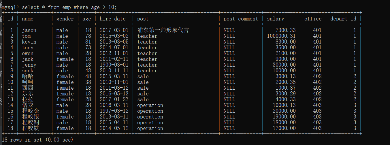 mysql tables查询关键字 mysql查询包含关键字_字段_21