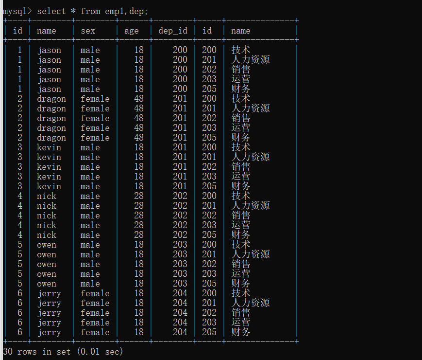 mysql tables查询关键字 mysql查询包含关键字_字段_28