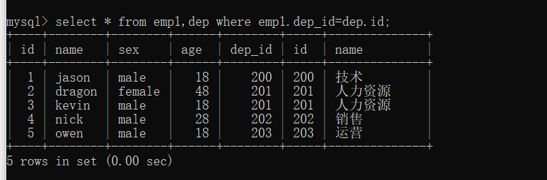 mysql tables查询关键字 mysql查询包含关键字_数据_29