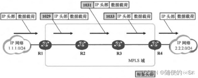 mpls 配置 mpls lsr_mpls 配置_04