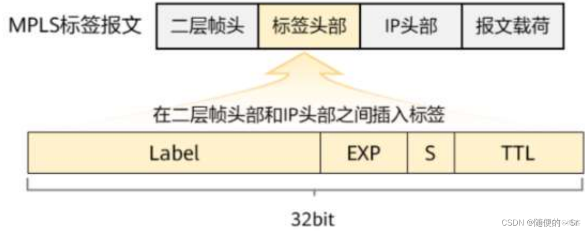 mpls 配置 mpls lsr_mpls 配置_05