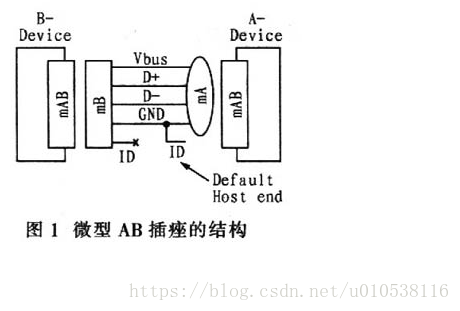 两台android设备通过usb通讯 两部手机usb连接_手机端