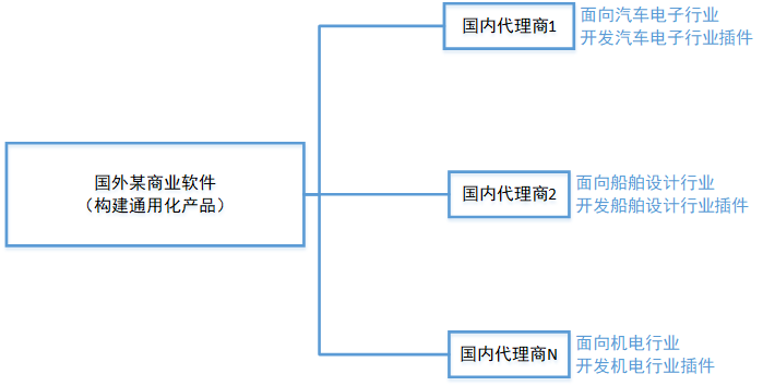 java页面如何实现通过插件管理功能 java 插件式架构_初始化