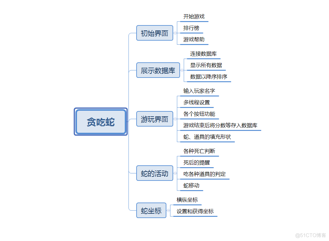 java项目功能实现的代码在哪个文件里 java项目功能设计文档_git_02