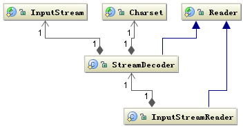 java代码转gbk编码 java转编码格式_java代码转gbk编码