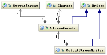 java代码转gbk编码 java转编码格式_java代码转gbk编码_02