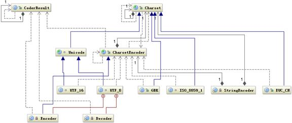 java代码转gbk编码 java转编码格式_java_07