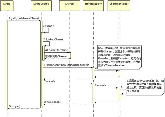 java代码转gbk编码 java转编码格式_java_08