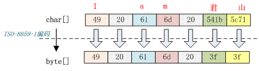 java代码转gbk编码 java转编码格式_java代码转gbk编码_09