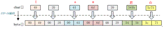 java代码转gbk编码 java转编码格式_java代码转gbk编码_14