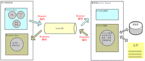 java代码转gbk编码 java转编码格式_编码格式_18