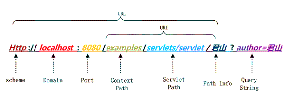 java代码转gbk编码 java转编码格式_编码格式_19