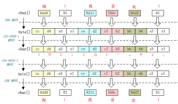 java代码转gbk编码 java转编码格式_字符串_26