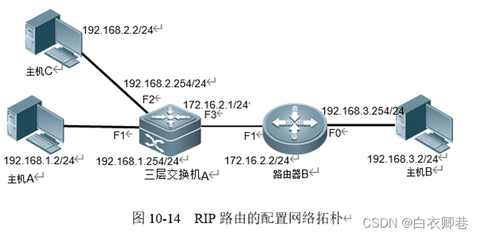 动态路由 springcloud 动态路由配置实验报告_IP