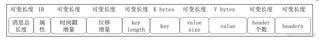 kafka默认分区如何改为粘性分区 kafka 修改分区_数据_02