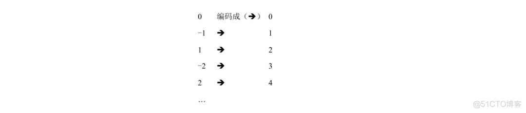 kafka默认分区如何改为粘性分区 kafka 修改分区_kafka默认分区如何改为粘性分区_03