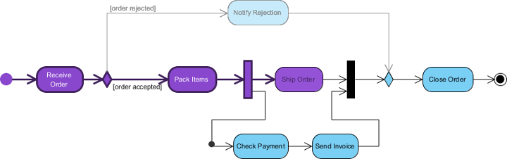 visual paradigm绘图架构图 visual paradigm for uml_UML_02