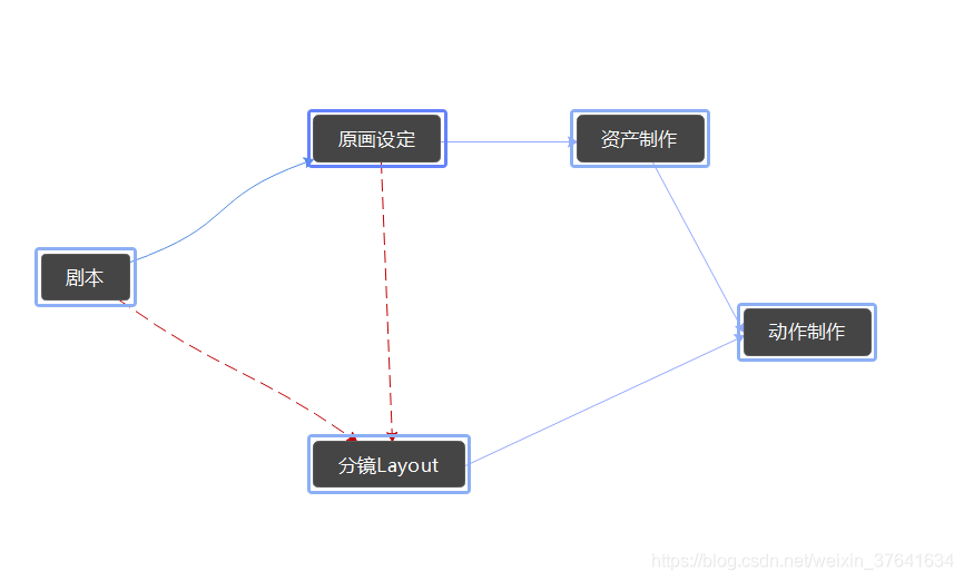 unreal 死了 unreal剧情_unreal 死了_03