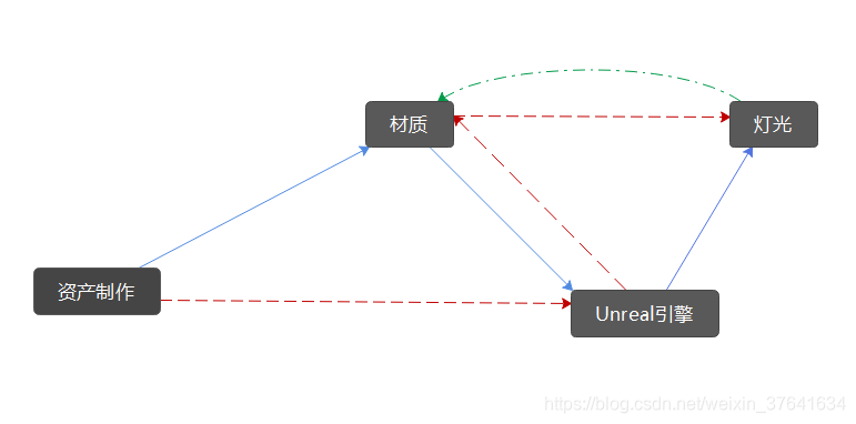 unreal 死了 unreal剧情_等待时间_05