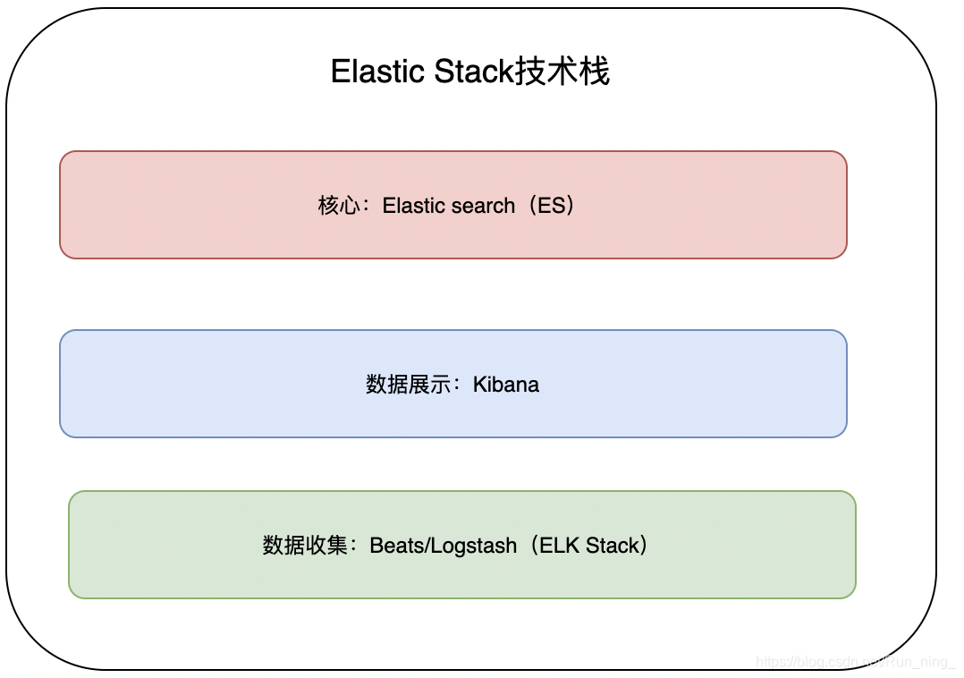 es浏览器局域网 es浏览器怎么浏览网页_elasticsearch