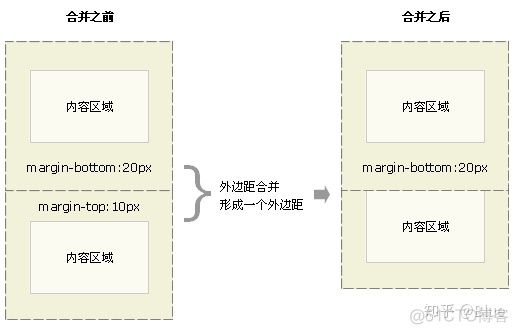 jquery 在父元素添加内容 jquery中给指定元素添加样式_jquery 在父元素添加内容_04