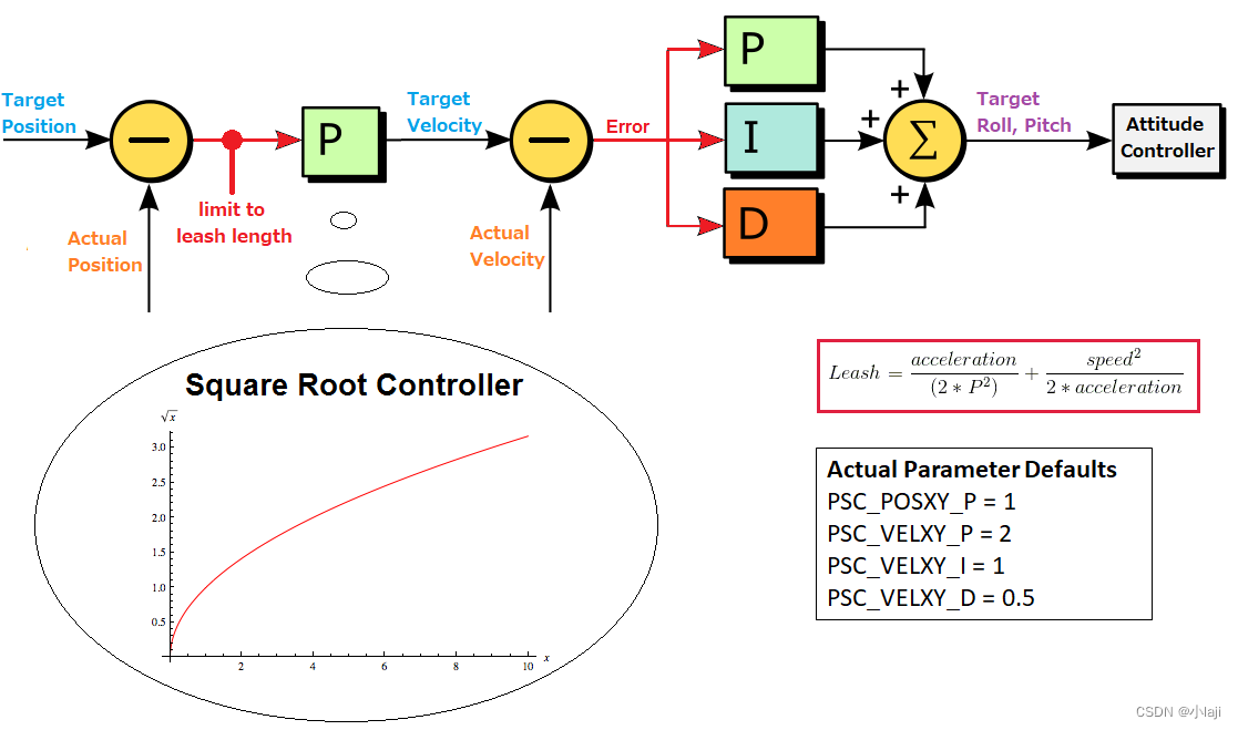 copilot 编程 copilot代码_姿态控制_10