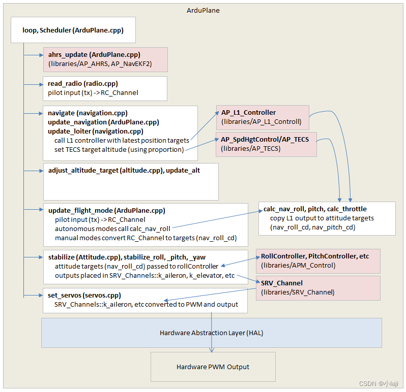 copilot 编程 copilot代码_c++_12