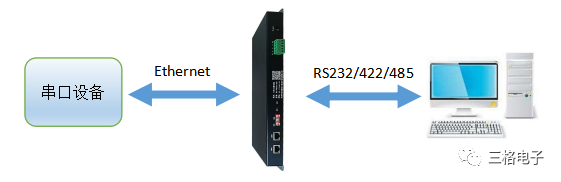 bios 禁用串口 bios串口关闭_IP_02