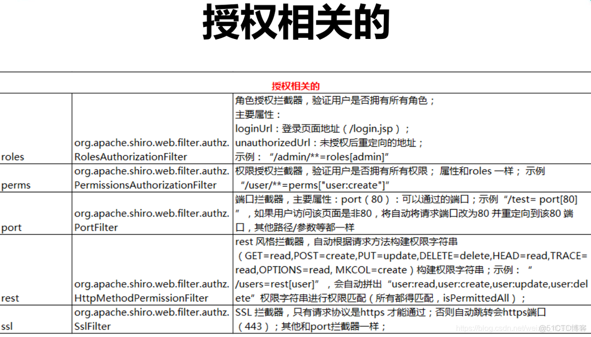 resource包含哪些权限 resource是什么权限_身份验证_03