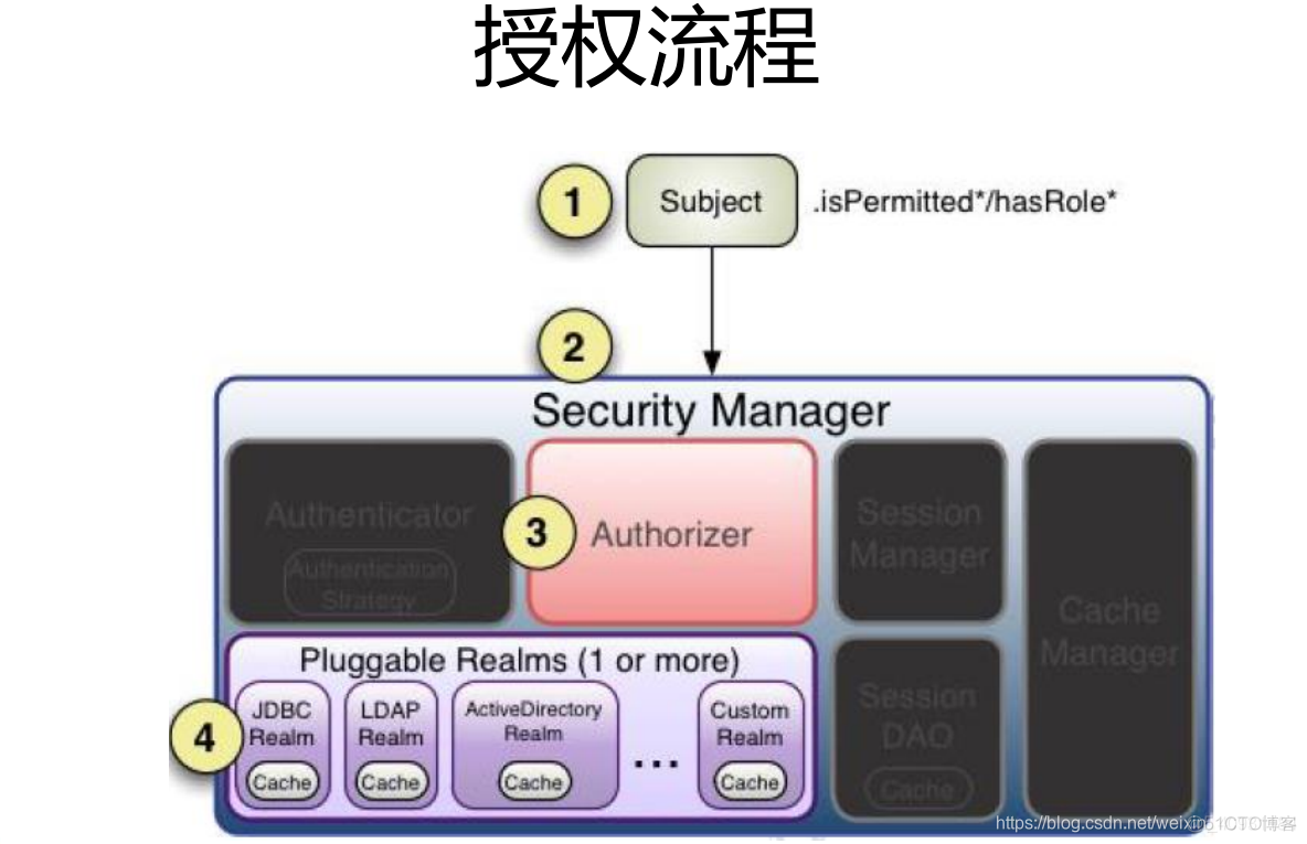 resource包含哪些权限 resource是什么权限_拦截器_05