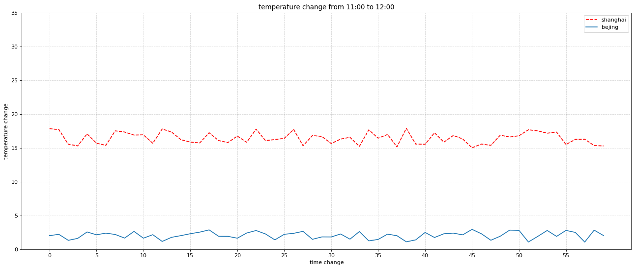 python项目系统框图 python 绘图框架_可视化_05