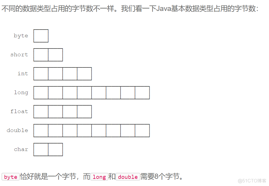 java替换第一个 不使用正则 java替换\r\n_数组