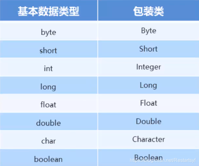 java数组解析成Map java 数组api_java数组解析成Map_02