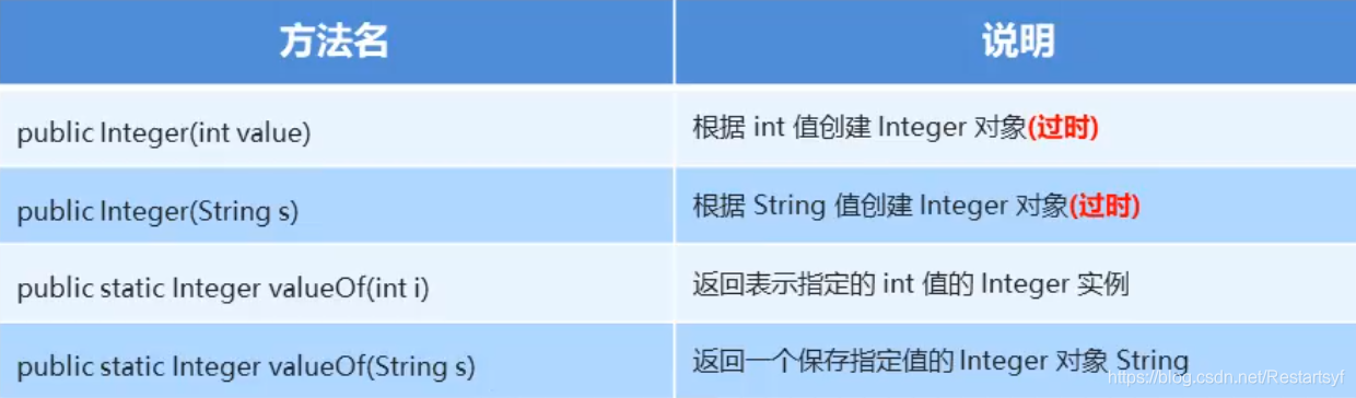 java数组解析成Map java 数组api_类型转换_03