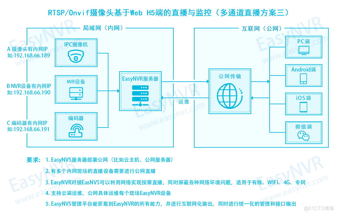 Rufus不支持ESD fsr不支持nv_Rufus不支持ESD