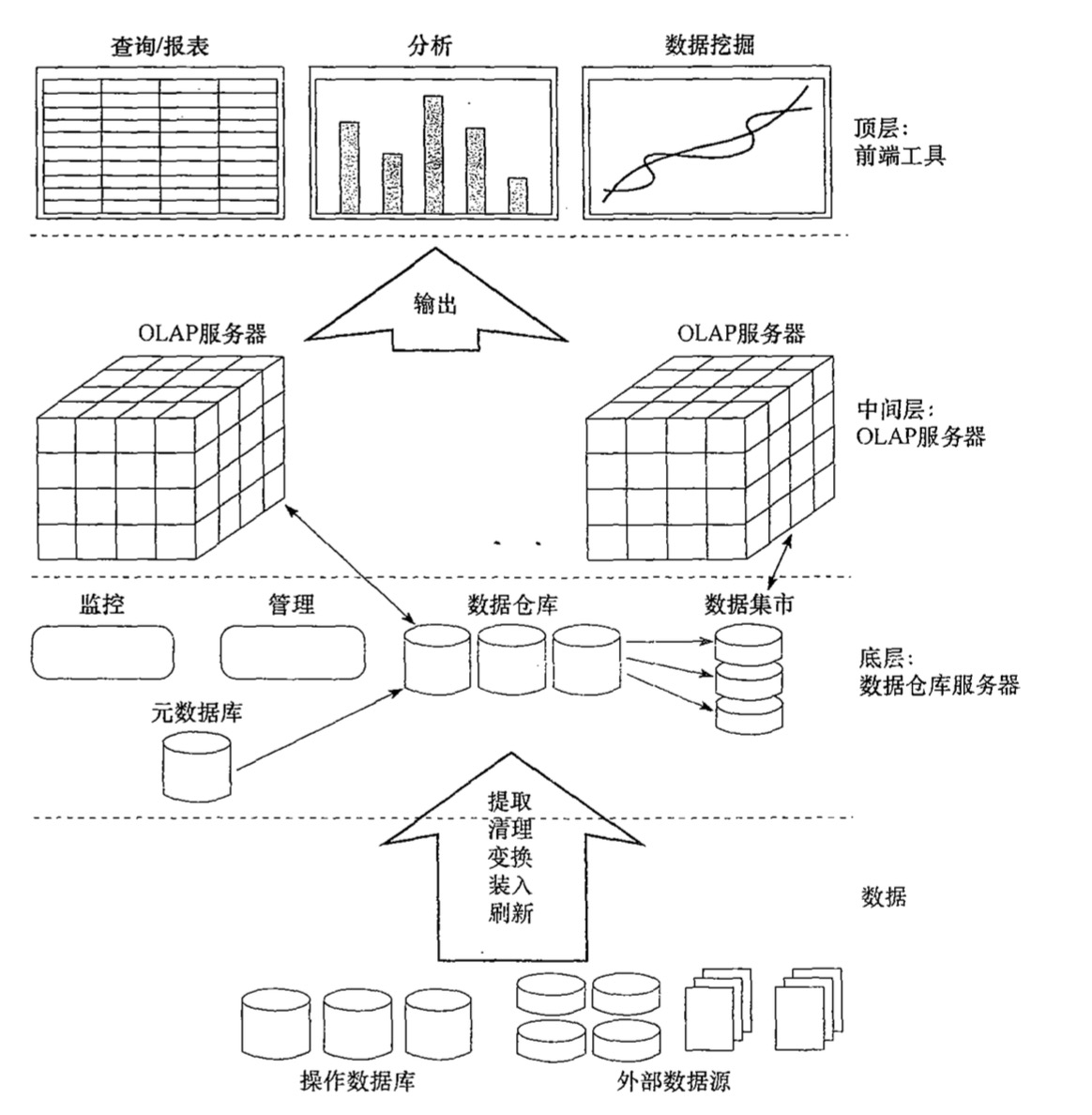 ollama模型下载位置在哪里docker olap建模_数据仓库