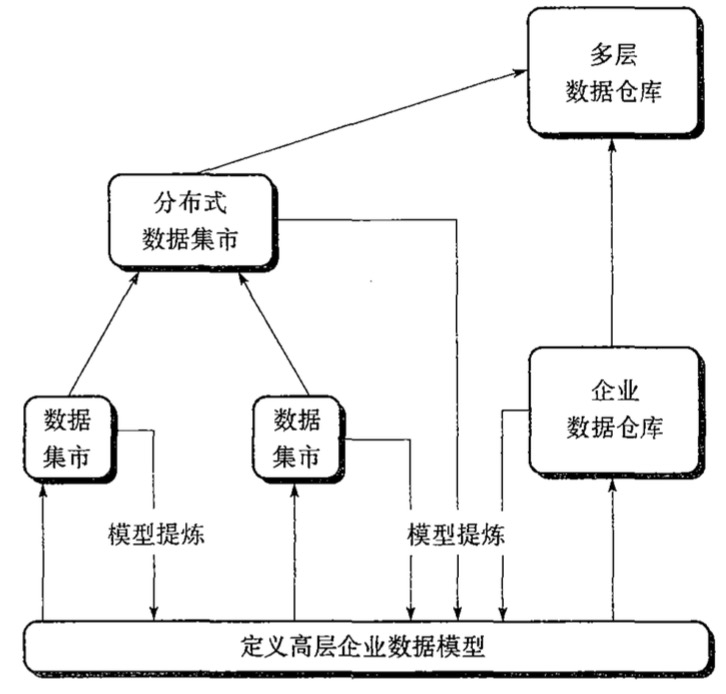 ollama模型下载位置在哪里docker olap建模_OLAP_02