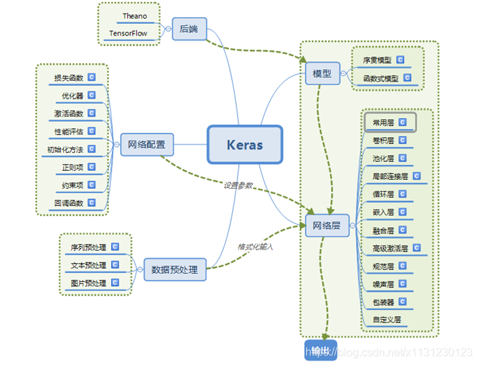 keras 1D cnn各层之间的参数计算 cnn lstm keras_神经网络