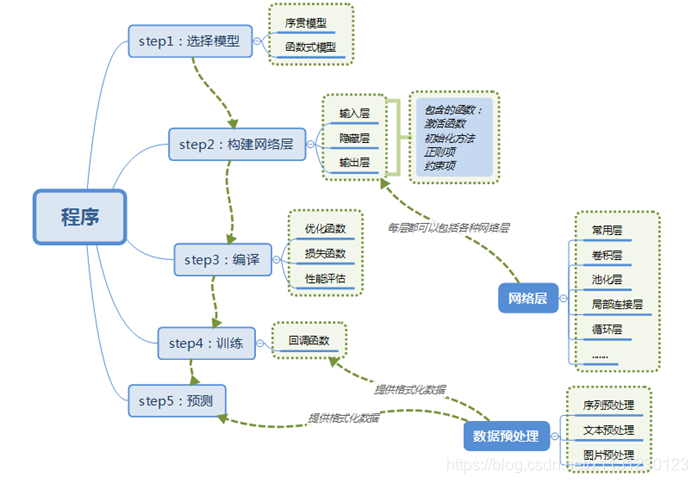 keras 1D cnn各层之间的参数计算 cnn lstm keras_感知器_02