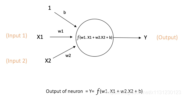 keras 1D cnn各层之间的参数计算 cnn lstm keras_神经网络_03