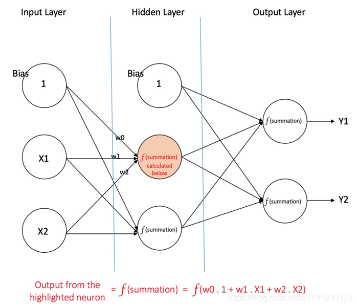 keras 1D cnn各层之间的参数计算 cnn lstm keras_感知器_05