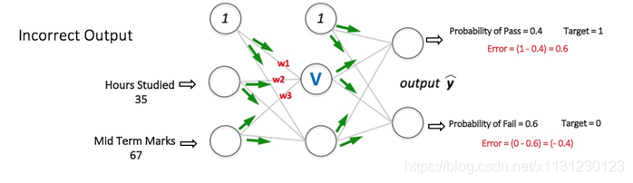 keras 1D cnn各层之间的参数计算 cnn lstm keras_激活函数_06