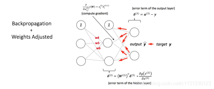 keras 1D cnn各层之间的参数计算 cnn lstm keras_感知器_07