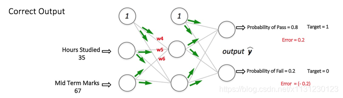 keras 1D cnn各层之间的参数计算 cnn lstm keras_激活函数_08