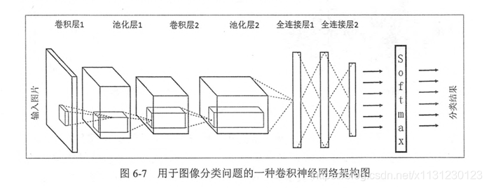 keras 1D cnn各层之间的参数计算 cnn lstm keras_神经网络_09